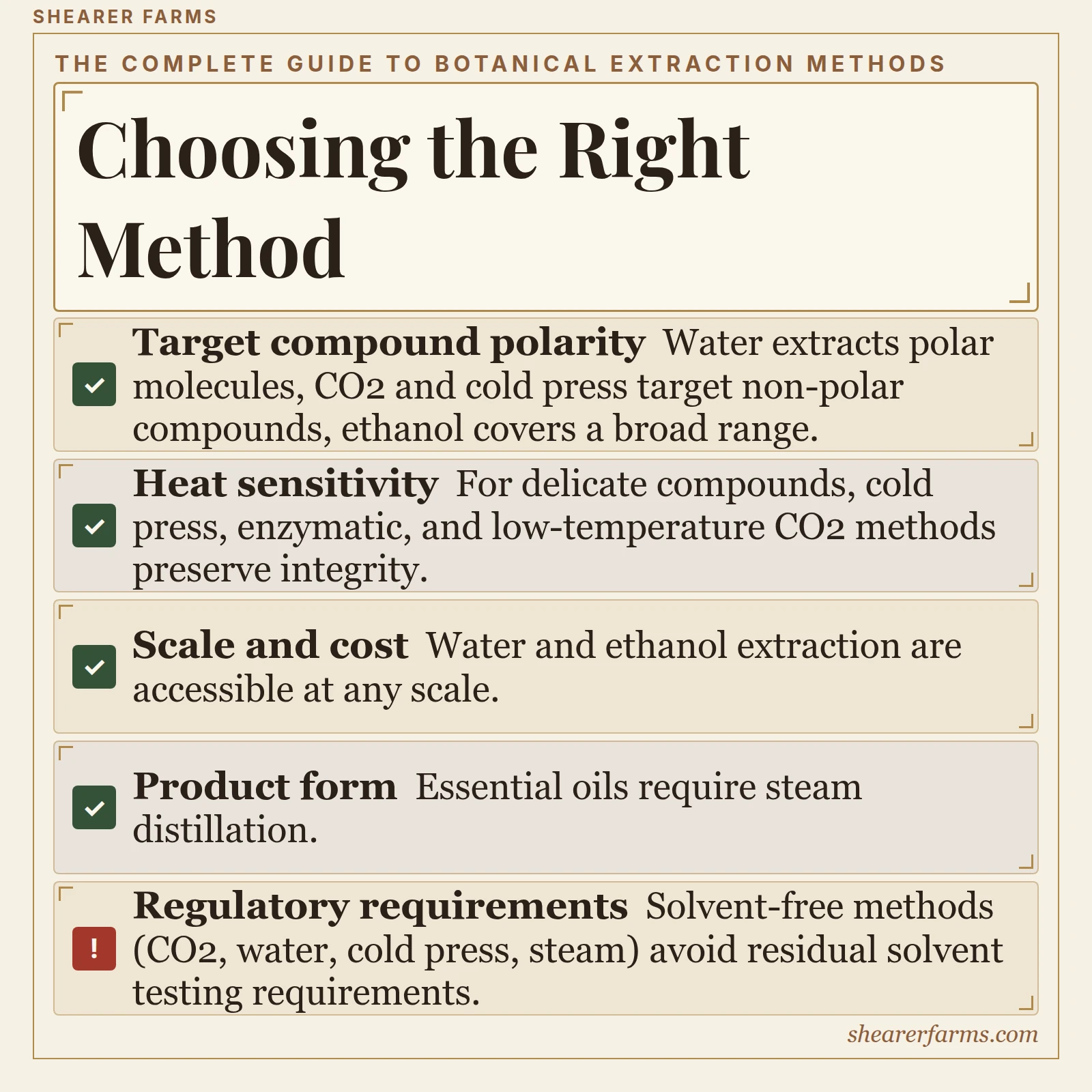 Choosing the Right Method. Target compound polarity; Heat sensitivity; Scale and cost; Product form; Regulatory requirements.