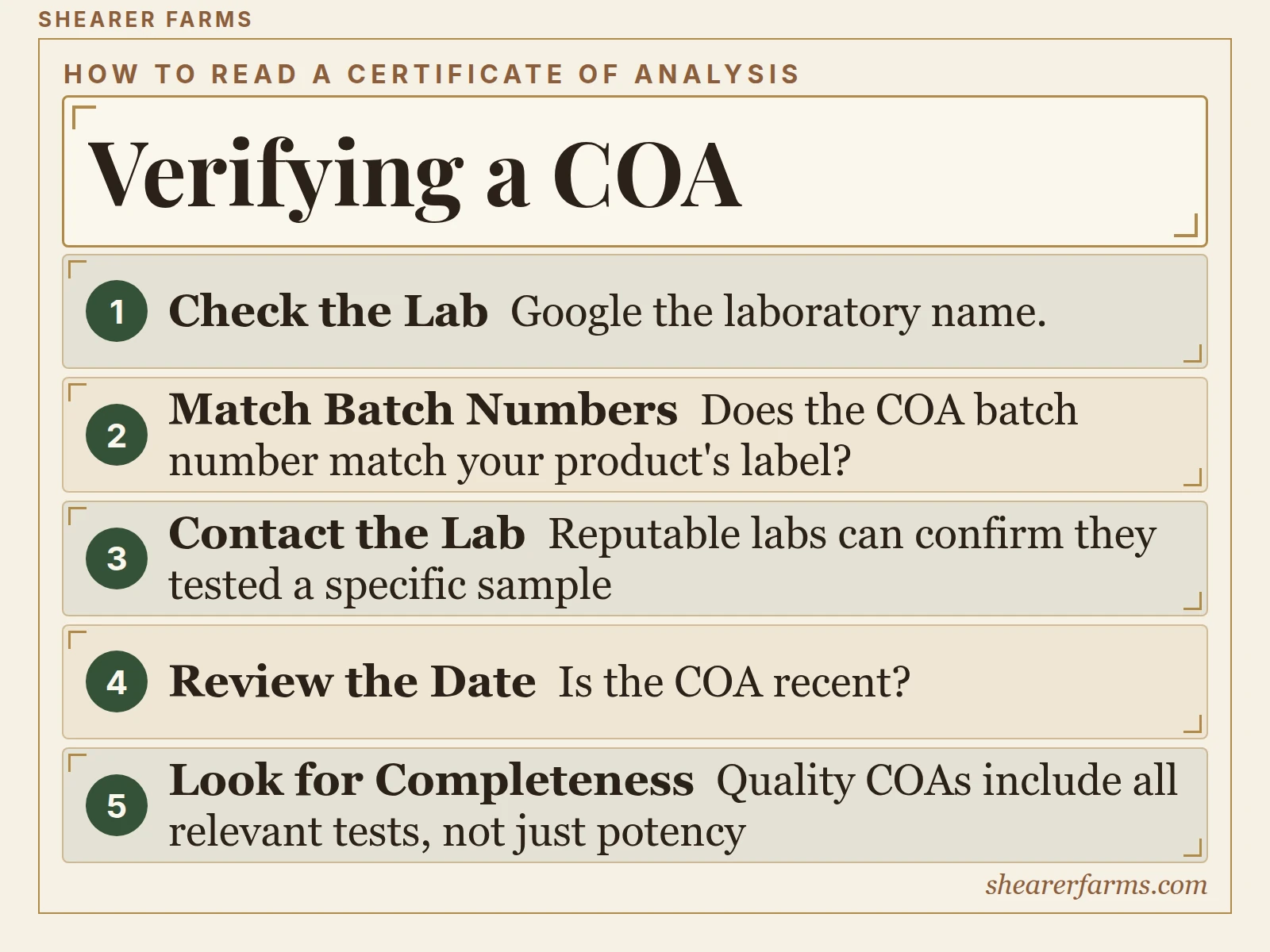 Verifying a COA. 1. Check the Lab; 2. Match Batch Numbers; 3. Contact the Lab; 4. Review the Date; 5. Look for Completeness.